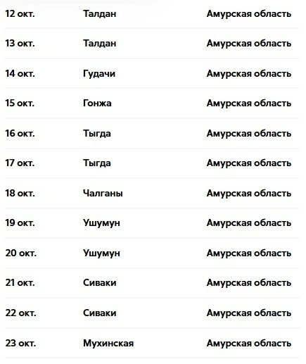 Медпоезд "Святой Пантелеймон" посетит станции Амурской области