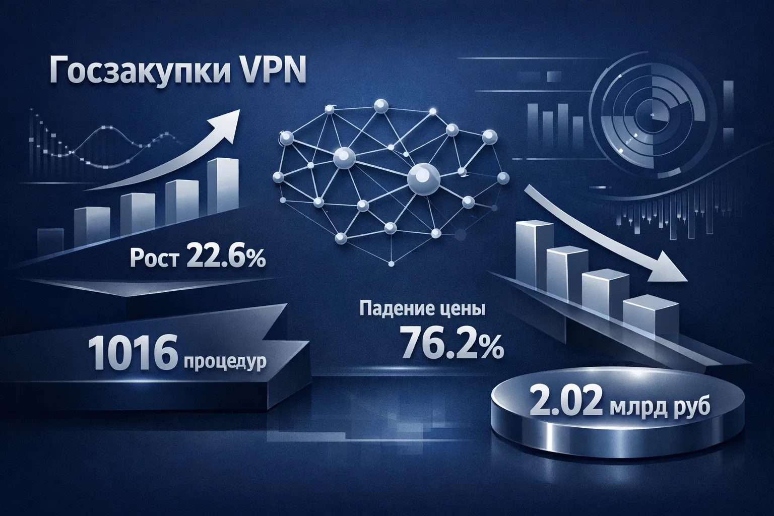 Госкомпании стали чаще закупать VPN