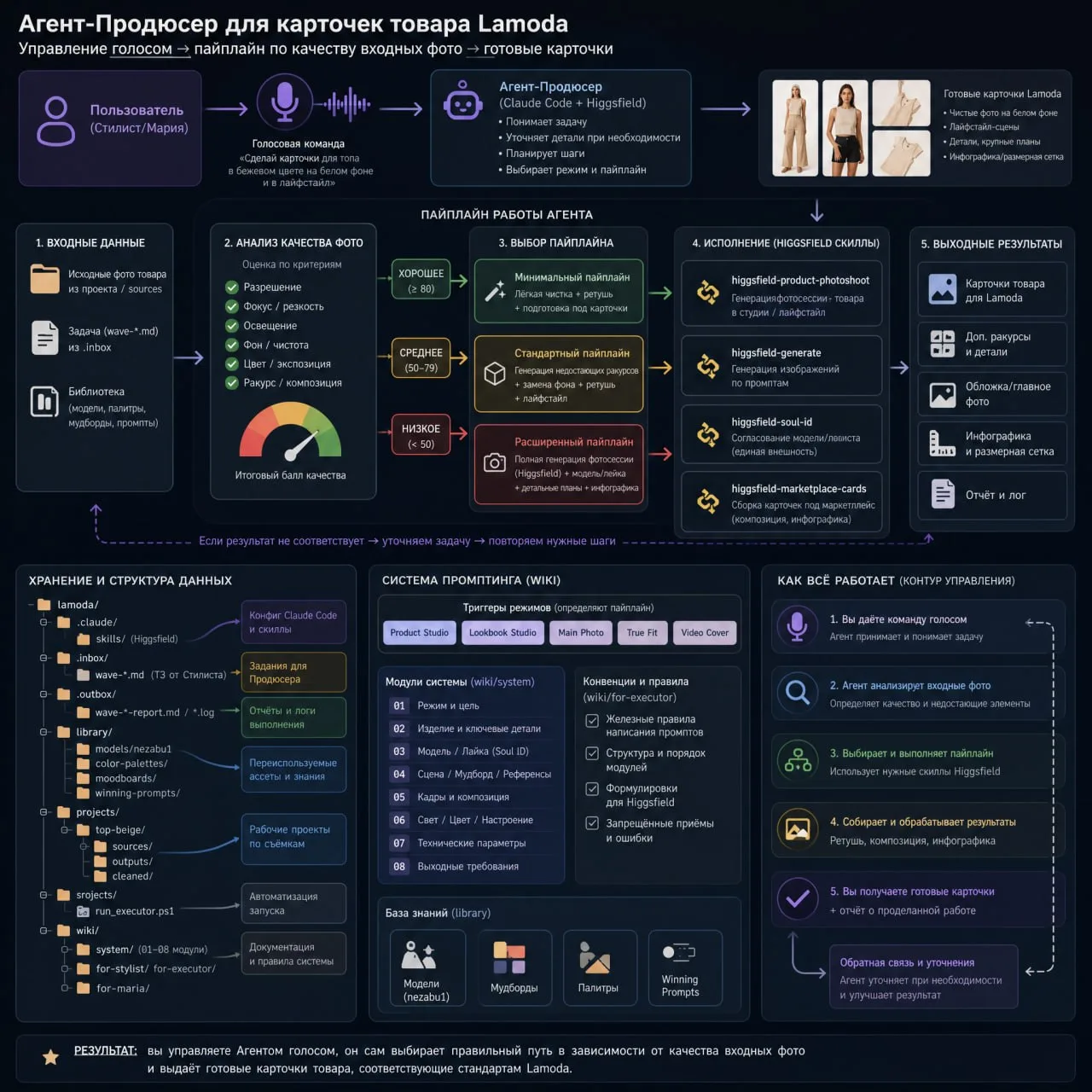 Схема проекта
