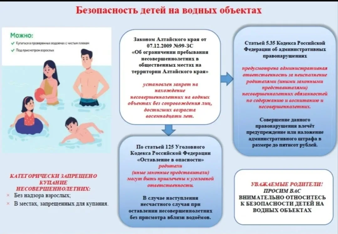Наступило лето и  дети все больше времени проводят у водоемов. Купальный сезон — это не только отдых
