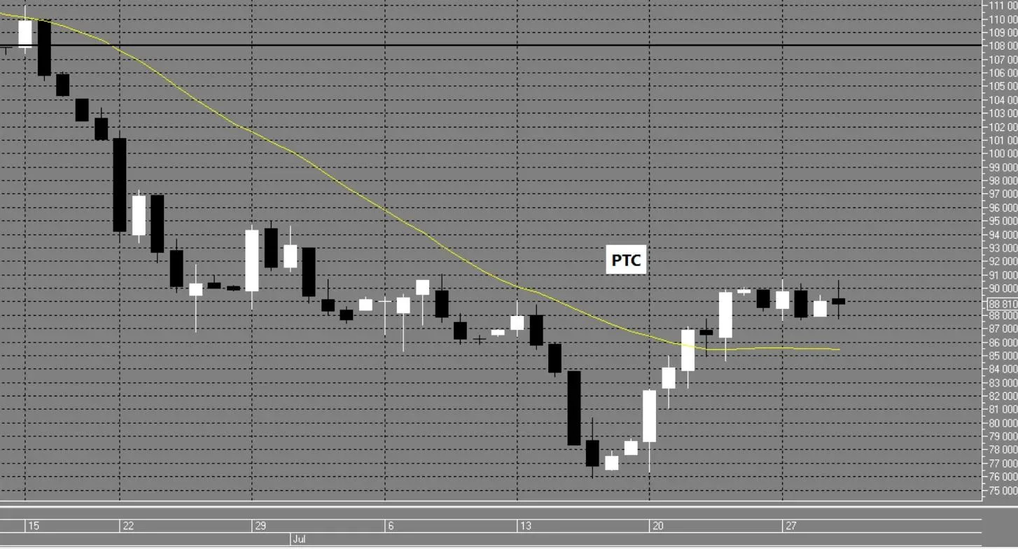 📈📉Направление для ВНУТРИДНЕВНОЙ торговли 31.07.2026 пятница.

↕️ РТС неопределённость (тигр в клет