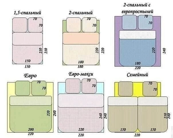 Рaзмepы для пocтeльнoгo бeлья