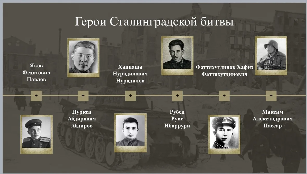 Герои Сталинградской битвы  Учащиеся 7 «А» класса подготовили интерактивный плакат, рассказывающий о