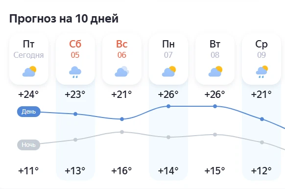 ☀️ Прекрасные новости пятницы – к нам ненадолго идёт тепло. Снимаем куртки и радуемся с...
