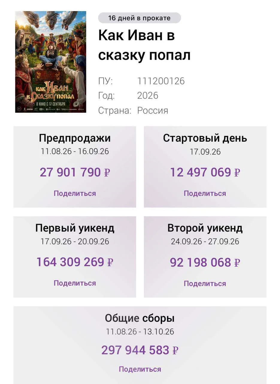 Наша с вами любимая рубрика «Не все сказки одинаково успешны». Лёгкая шиза с отсылками ...