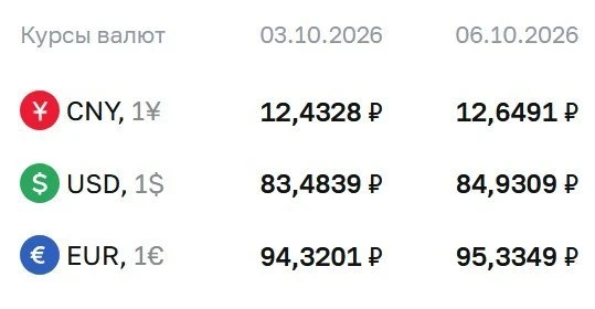 Центральный банк поднял курс доллара почти до 85 рублей.