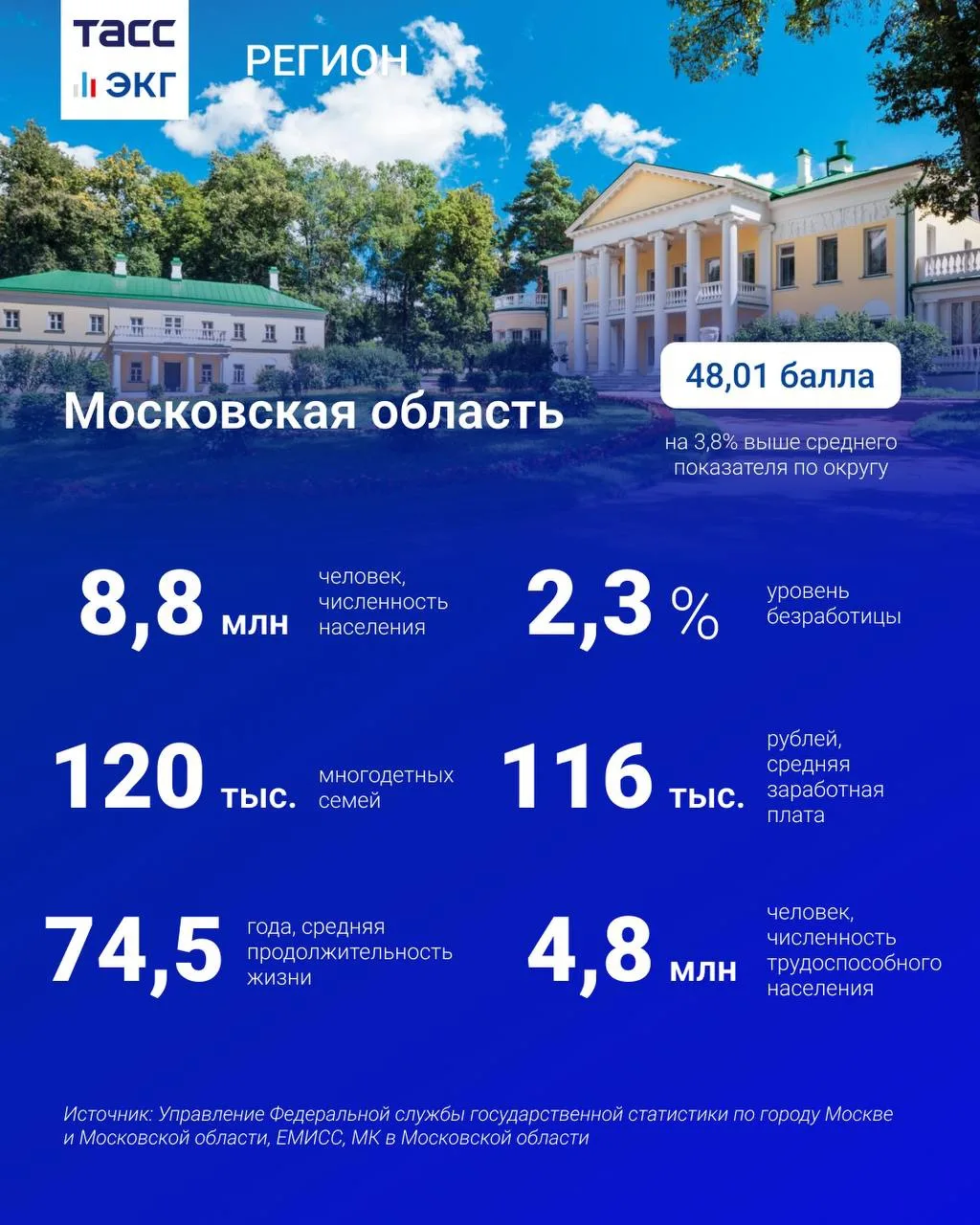 #ТАСС_ЭКГ_Регион