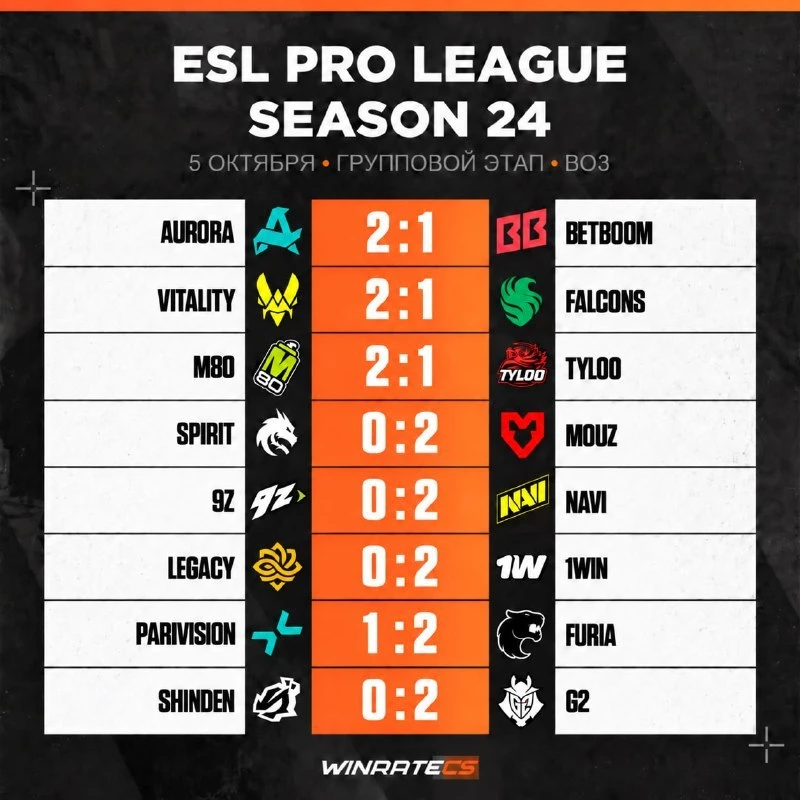 😱 Итоги третьего дня ESL Pro League S24