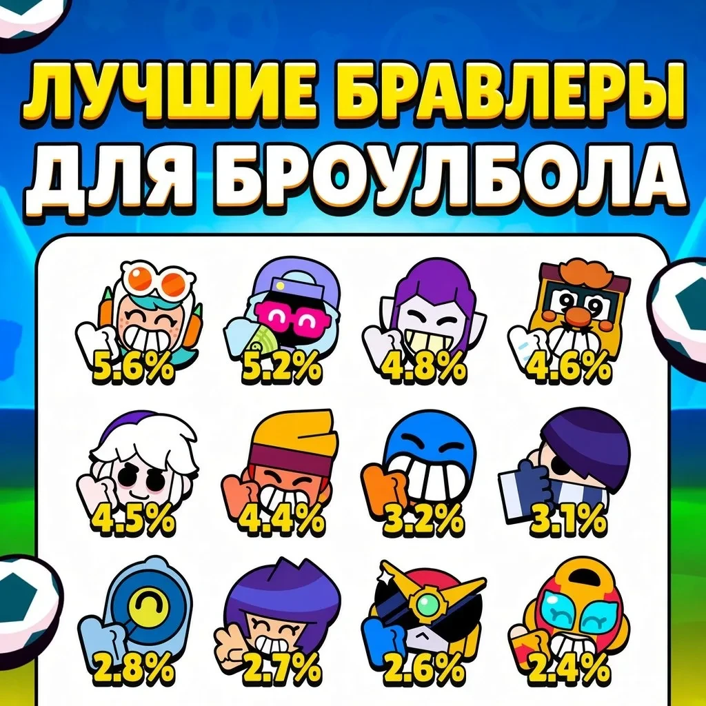 ⚽️ Лучшие бравлеры для Бролбола