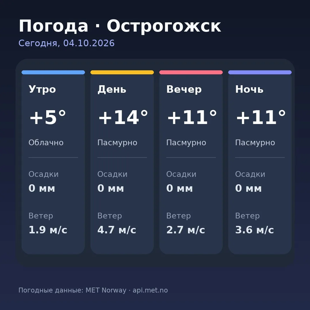 🥱 Доброе утро, Острогожск!