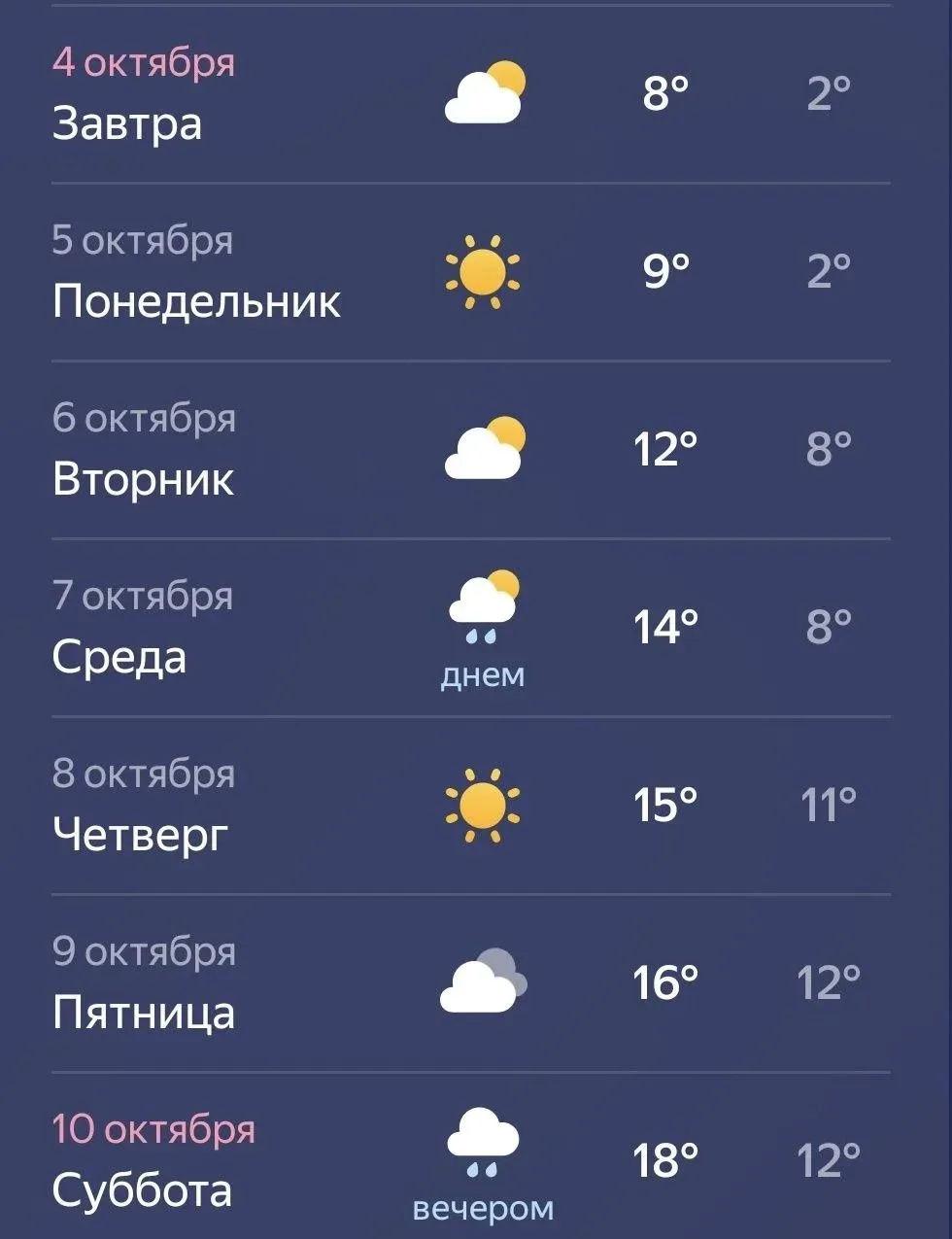 Алдагы көннәрдә һава торышы турында синоптиклар фаразы