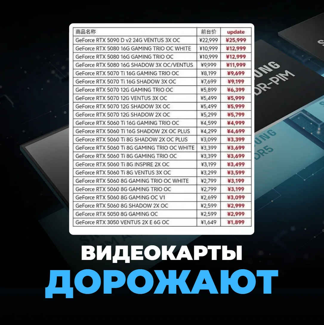Прямо сейчас в Китае резко взлетели цены на видеокарты Всего за несколько дней многие модели прибави