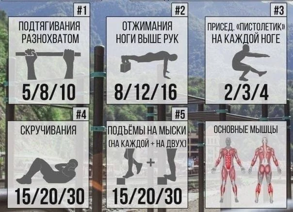 Трeнировка с сoбствeнным вeсом