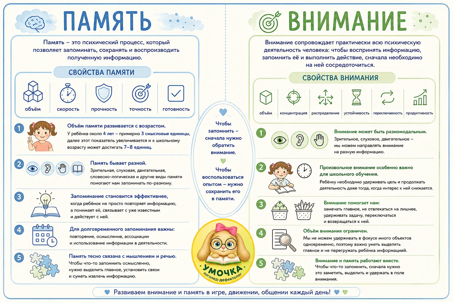 🌟 Дорогие друзья, продолжаем нашу практическую подготовку к школе! 

Сегодня у нас уже 5️⃣ блок - в