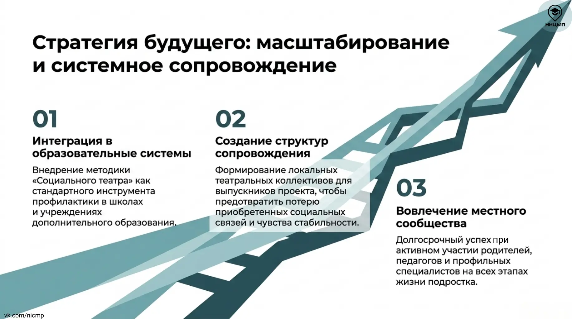 ❓ Как социальный театр помогает подросткам группы риска   В новой публикации рубрики «Научная среда»