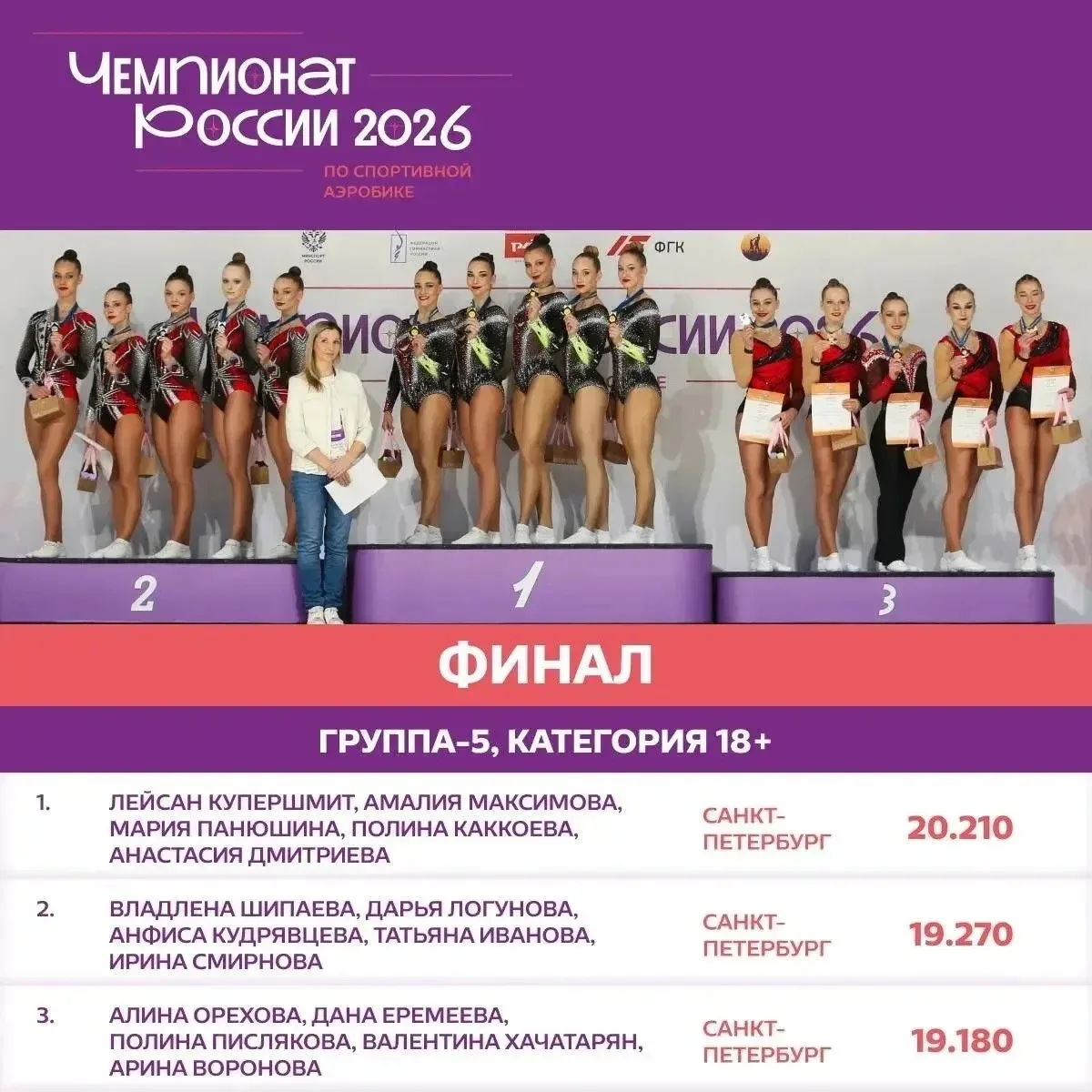 👏 Победы наших студенток на Чемпионате России 2026 по спортивной аэробике👏  🥇🥇🥈Студентки кафедры тео