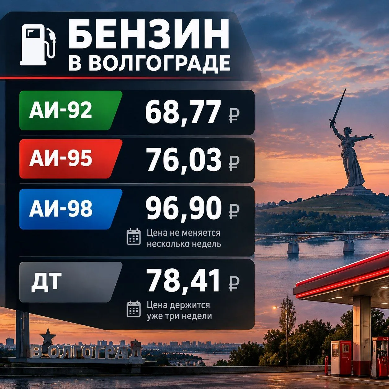 Цены на бензин глобально заморозили в Волгограде