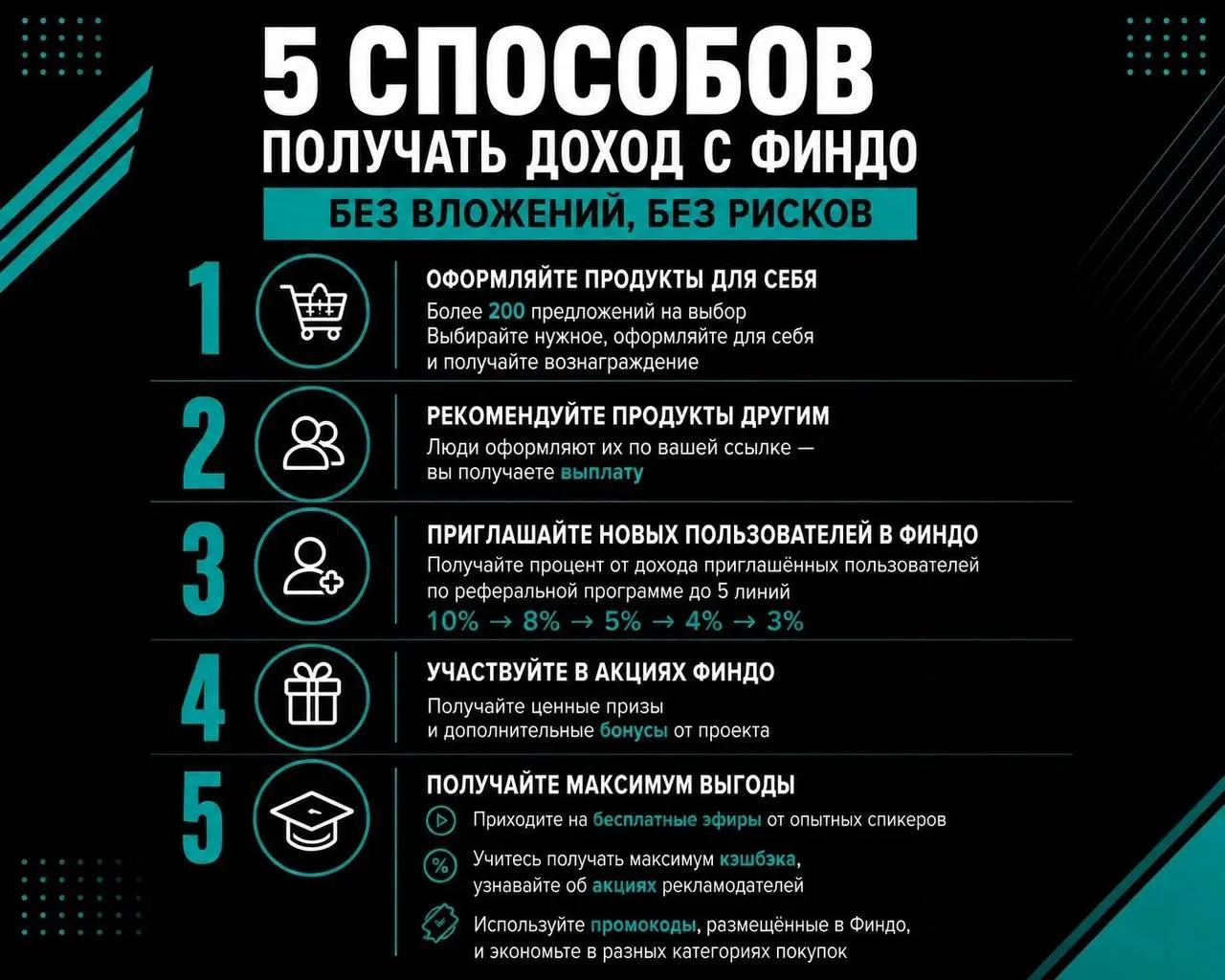 🔥 5 способов получать доход с Финдо — какой подходит именно вам?