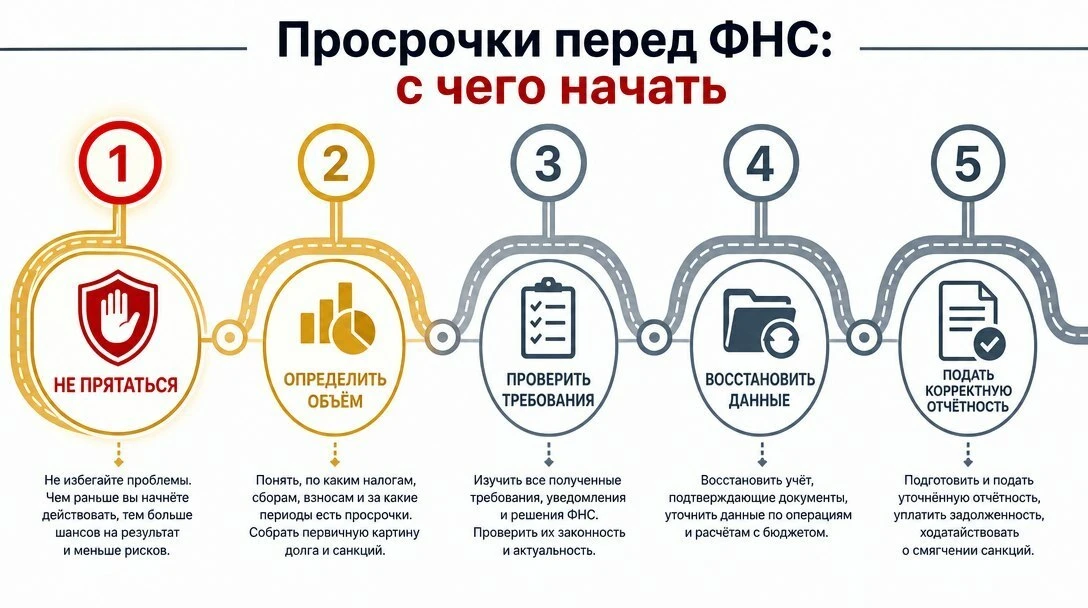 Рубрика: ВОССТАНОВЛЕНИЕ