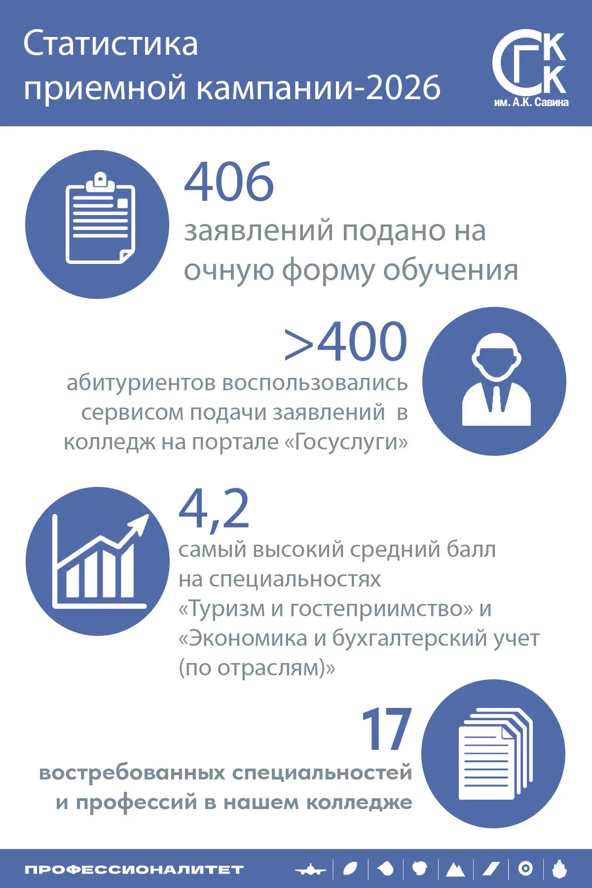 Приёмная кампания 2026 завершена! 🎓