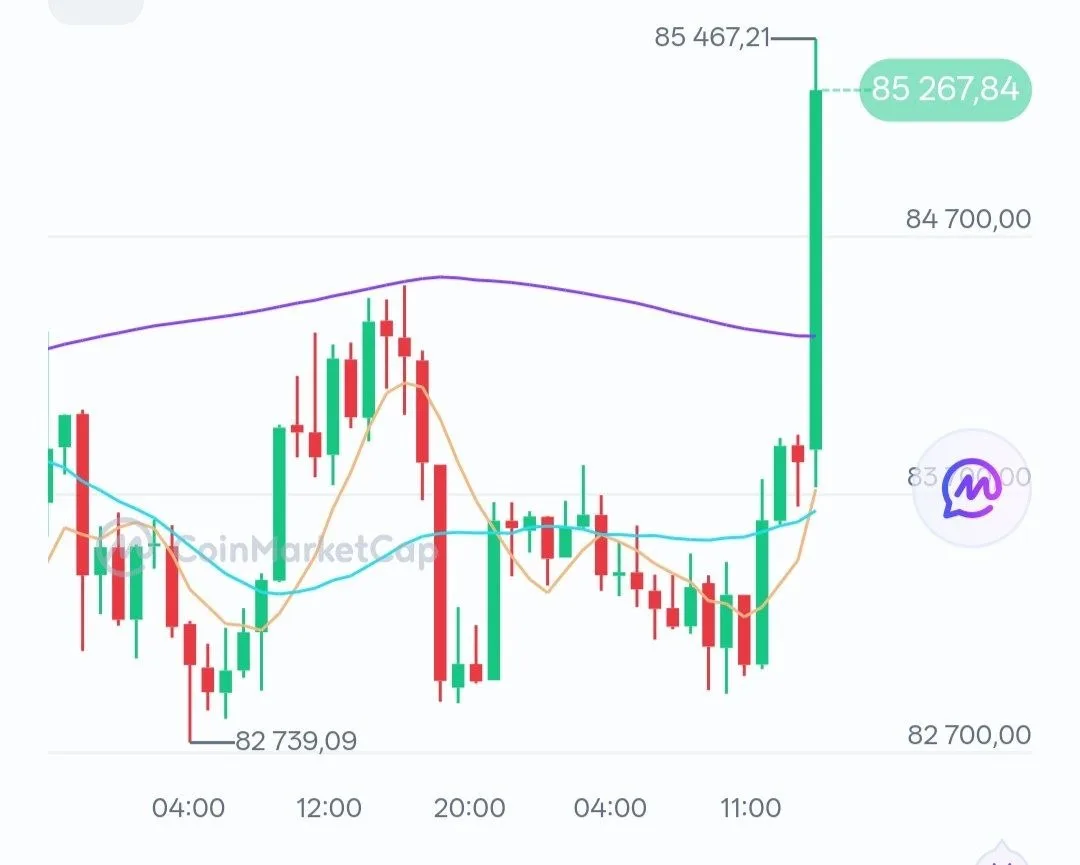 Текущий рост биткоина красиво отработали в Клубе 💪