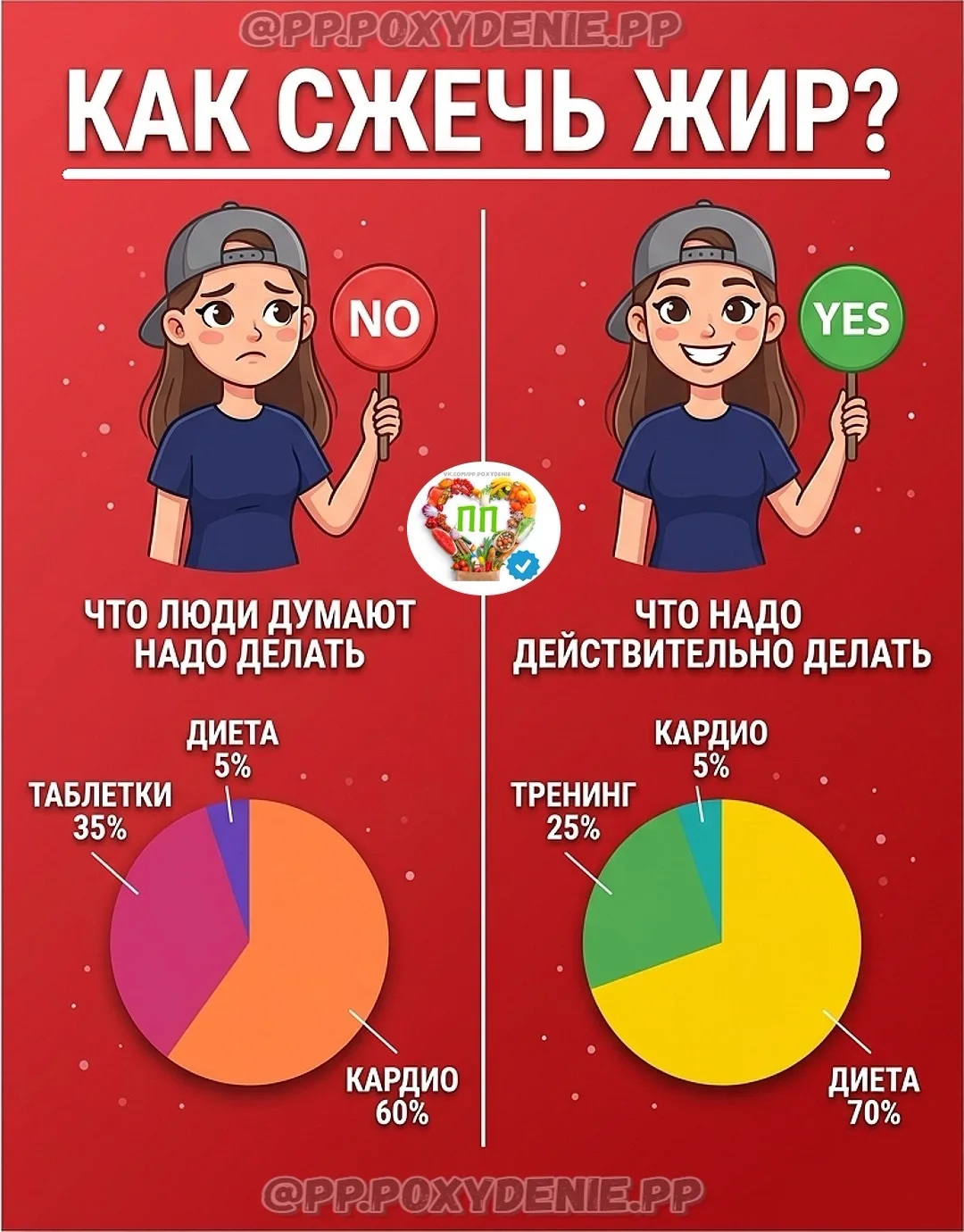 🔥 ТЫ НЕ СЖИГАЕШЬ ЖИР, ПОТОМУ ЧТО НАРУШАЕШЬ 5 ПРАВИЛ.. 🤯