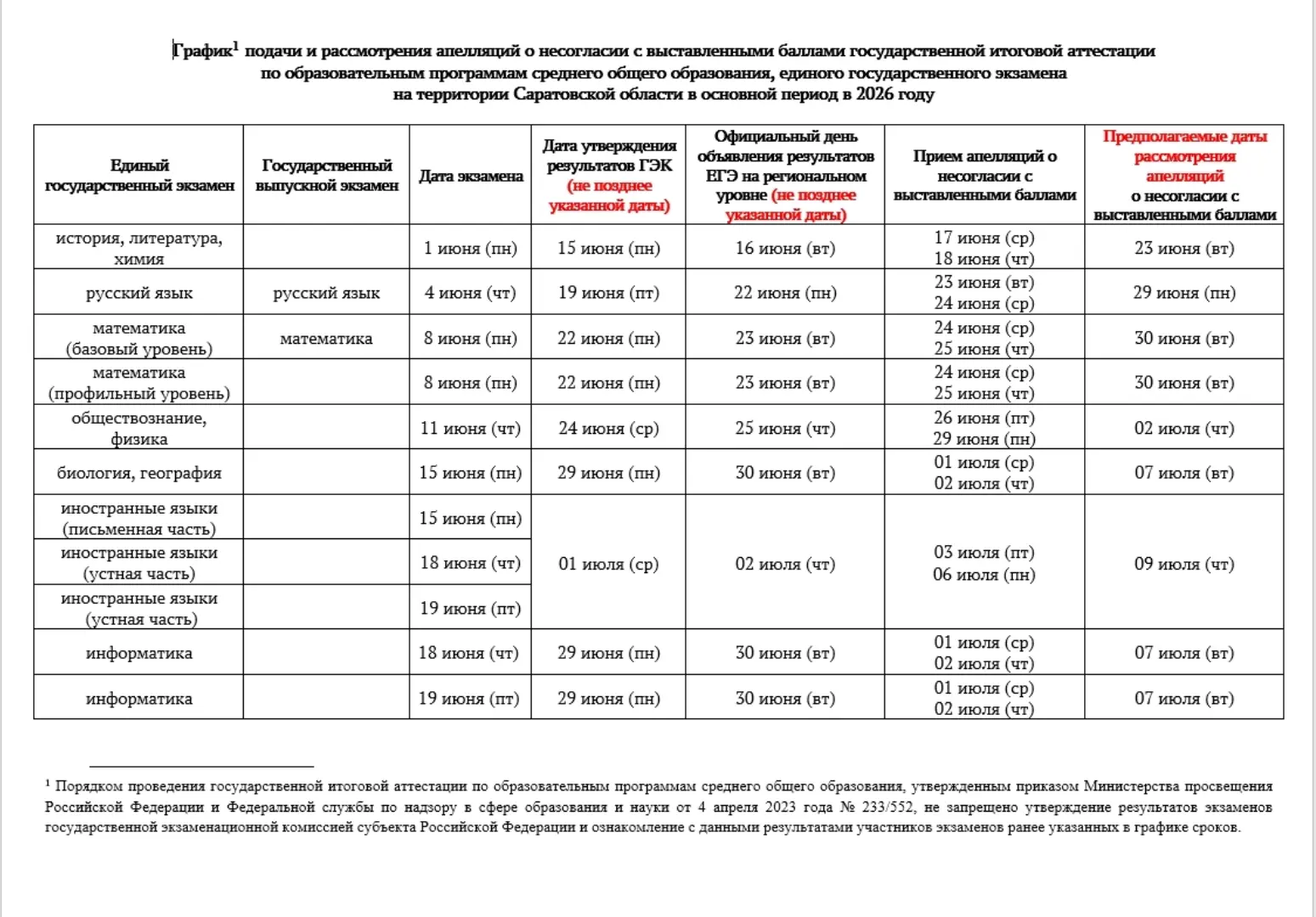 График утверждения результатов ЕГЭ-2026