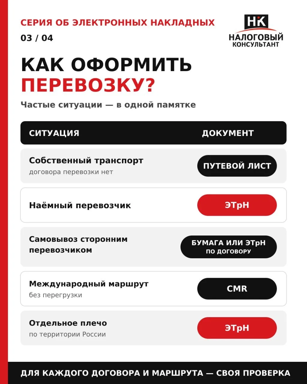 ЭТрН нужна не всегда: проверяем договор и схему перевозки