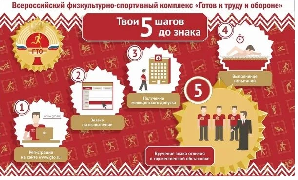 Лето — это не только время отпусков и каникул, но и отличный шанс проверить свои силы, ...