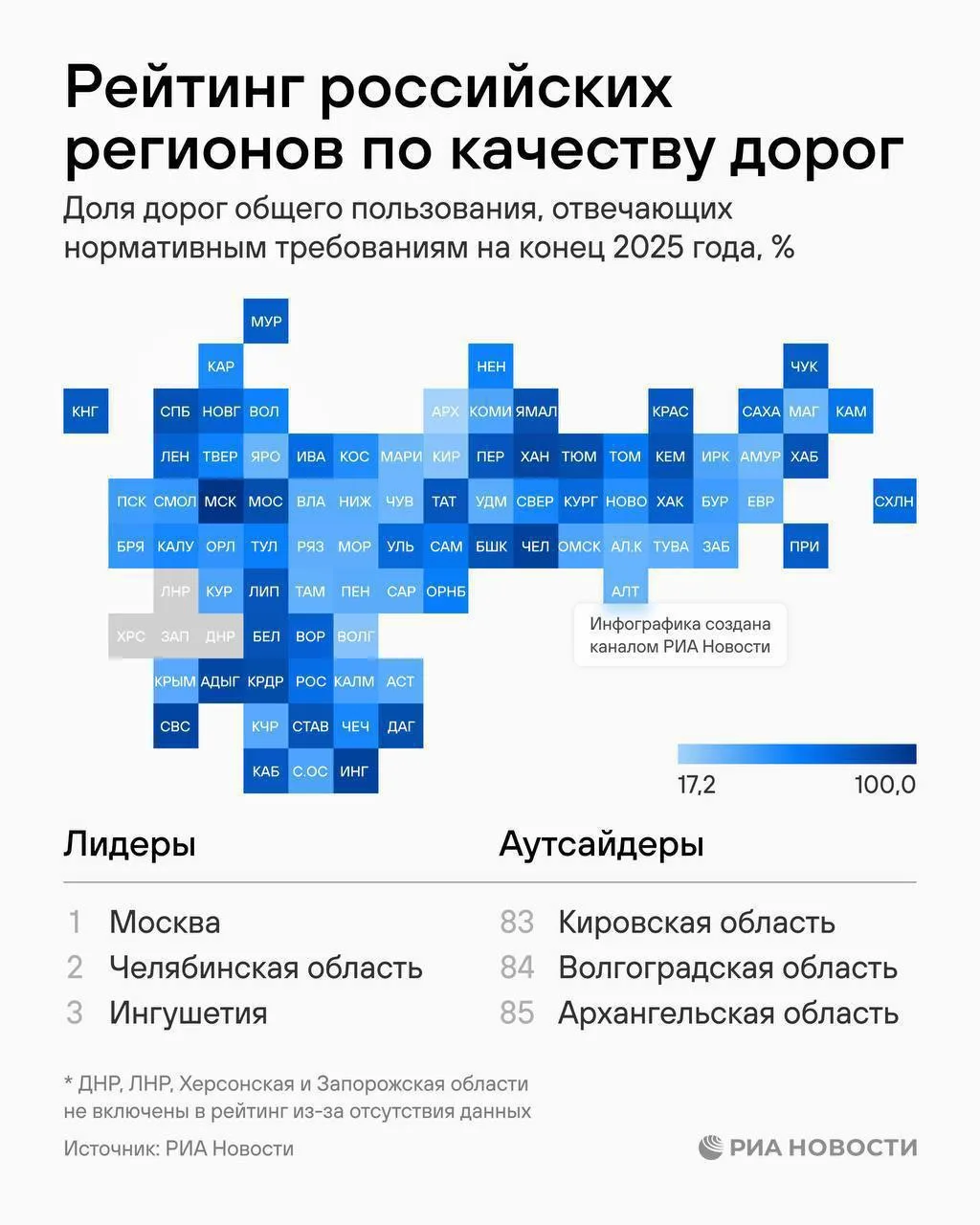 🛣️ Татарстан занял 19-е место по качеству дорог в России

Список возглавила Москва. В целом по стра