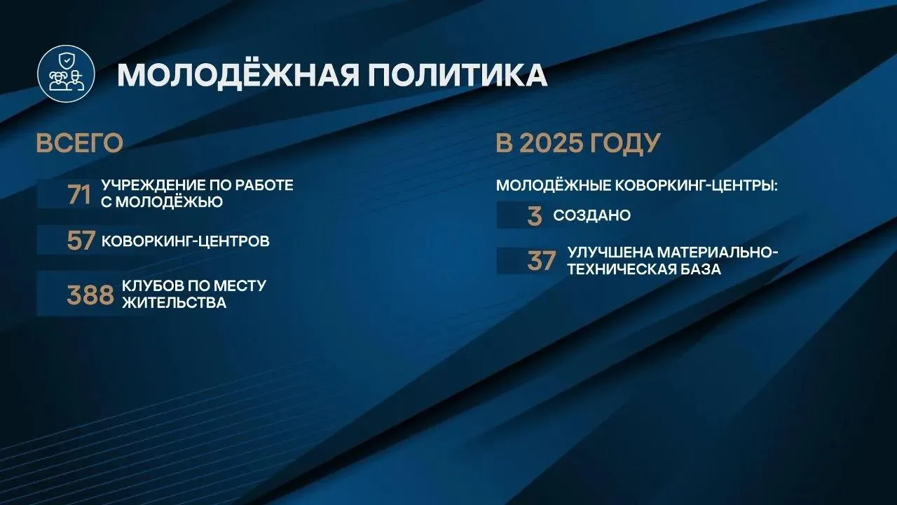 Губернатор Свердловской области Денис Паслер в докладе «О результатах работы Правительс...