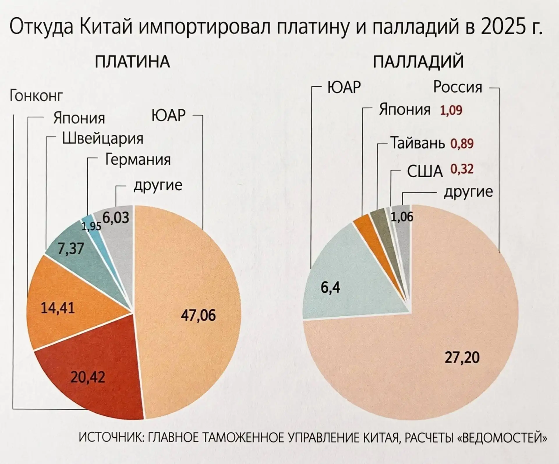 Российские платина и палладий хлынули в Китай.