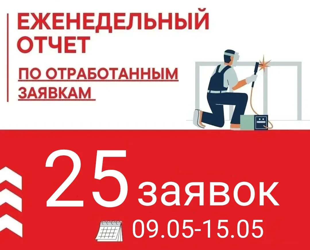 🏘️ Еженедельный отчет по заявкам жителей