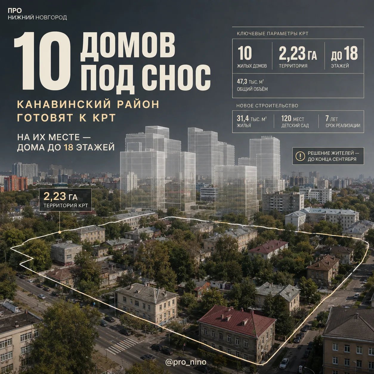 10 жилых домов снесут в Канавинском районе под проект КРТ