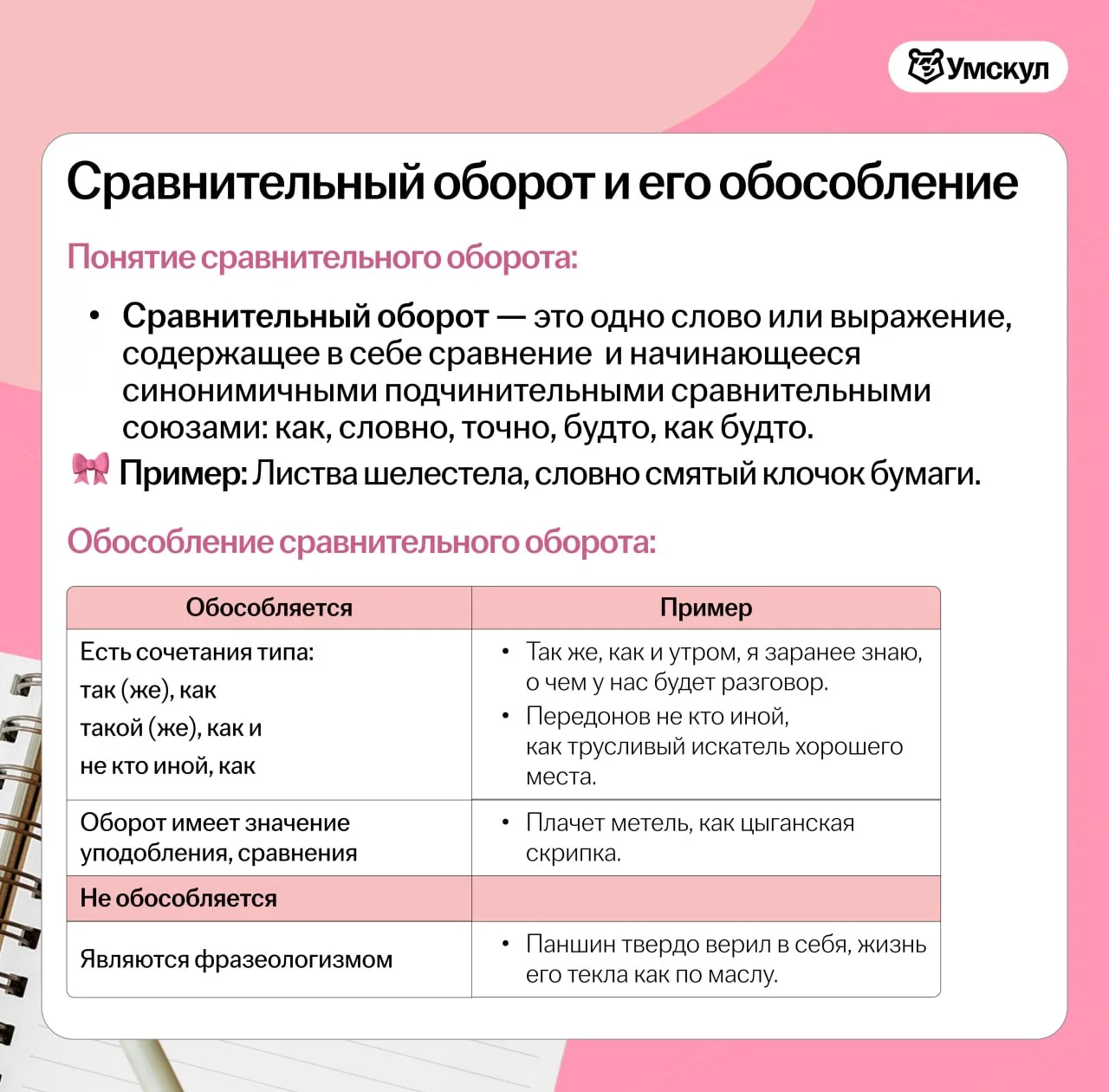 Что такое сравнительный оборот 🤨  Подготовила карточку с рассказом!  Это может вам пригодиться в зад