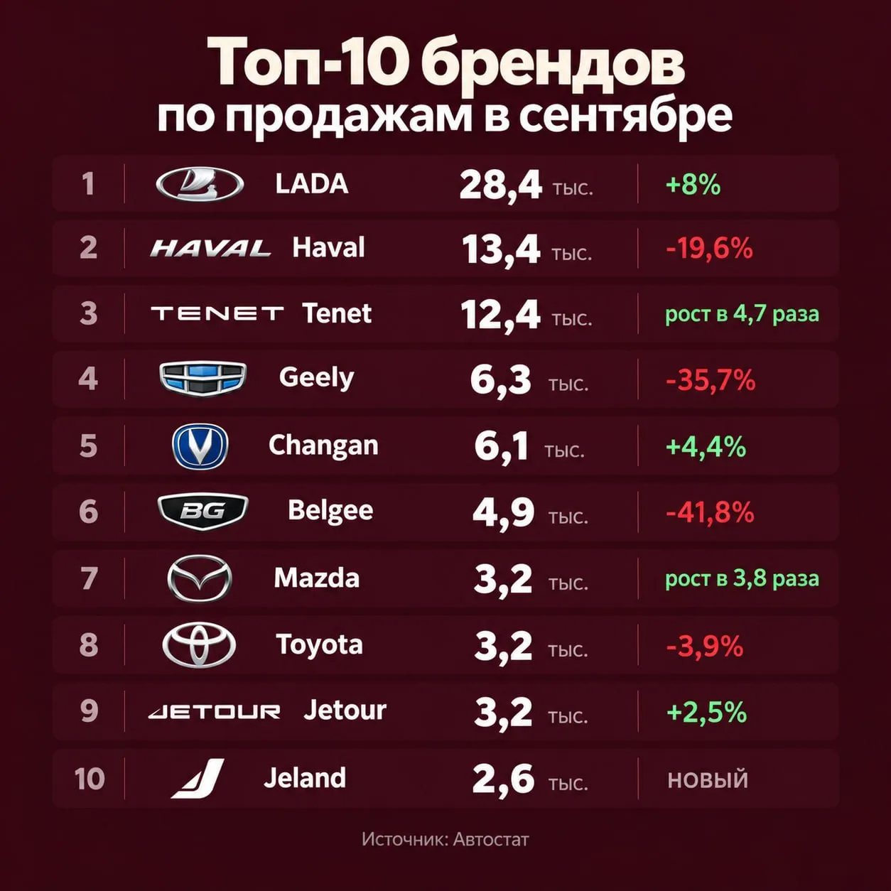 Авторынок притормозил, но не у всех