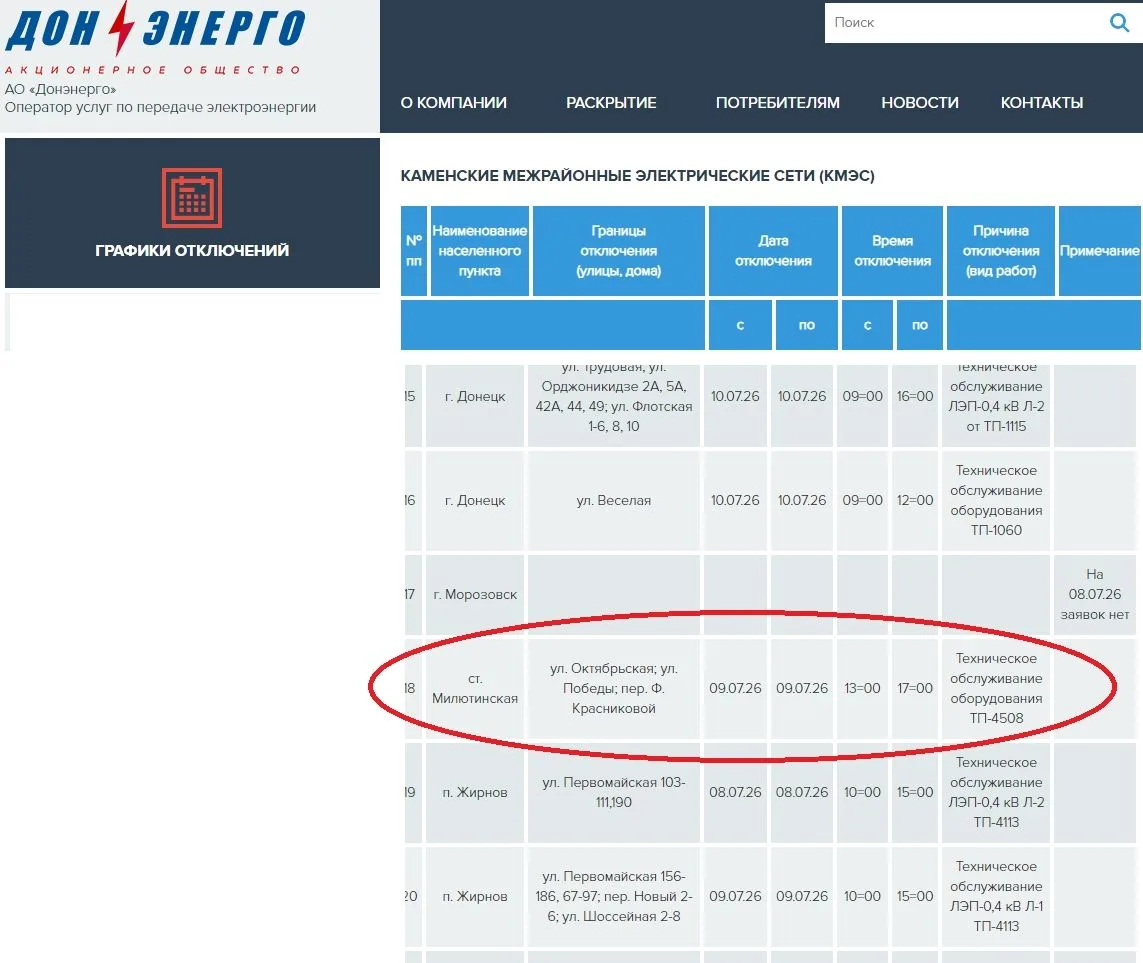 Медиа публикации