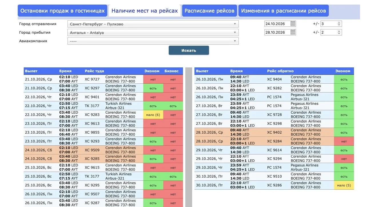Сегодня рассылаем документы туристам, которые улетают уже на этой неделе, и разница в ц...