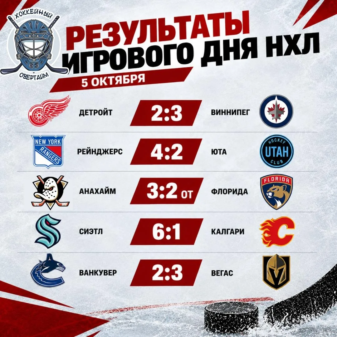🏒 Результаты игрового дня НХЛ на 5 октября