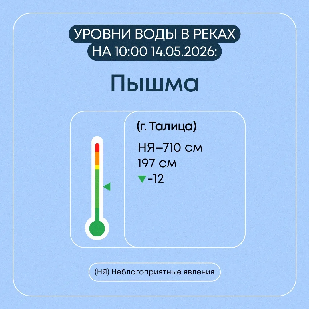 В Свердловской области продолжается пропуск весеннего половодья   Всего затоплено 7 мостов и 1 мост 