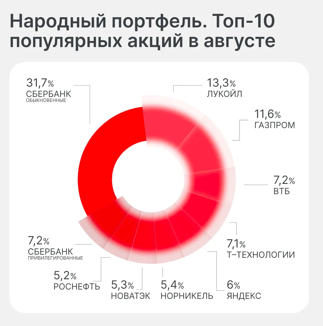 #MOEX #RU