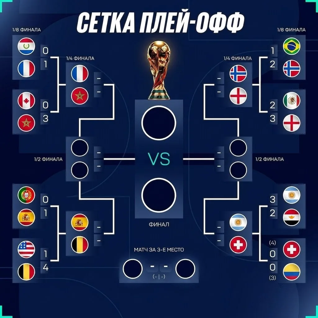🏆 СЕТКА ПЛЕЙ-ОФФ ЧЕМПИОНАТА МИРА 2026!