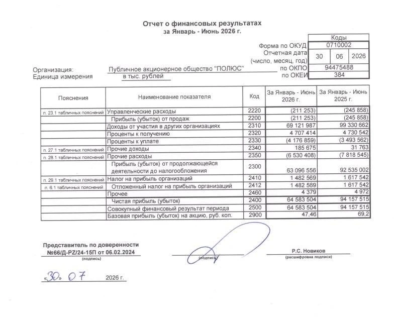 🇷🇺 Отчёт: Полюс по Рсбу за I полугодие 2026 года получил чистую прибыль 64,5 млрд рублей, что на 3