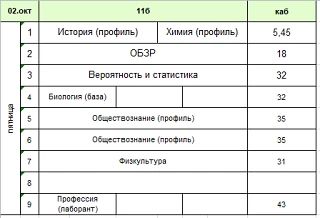 Изменения на пятницу, 2 октября.