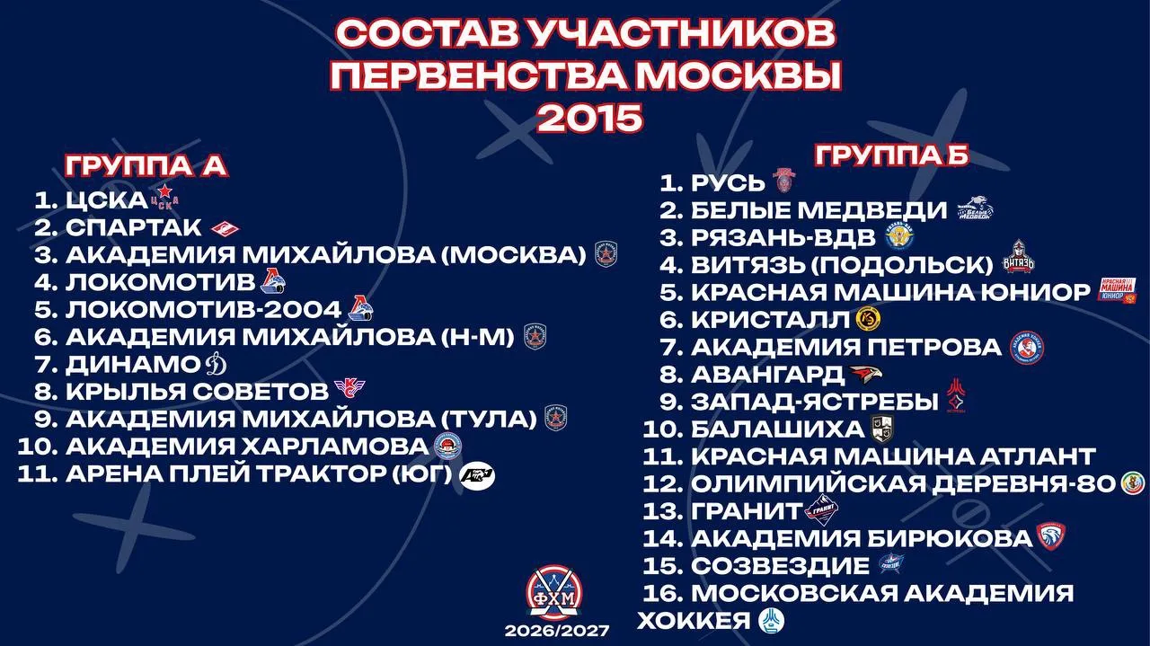 Состав участников Первенства Москвы по 2015 году.
 
В новом сезоне в группе А сыграют 11 команд, в г