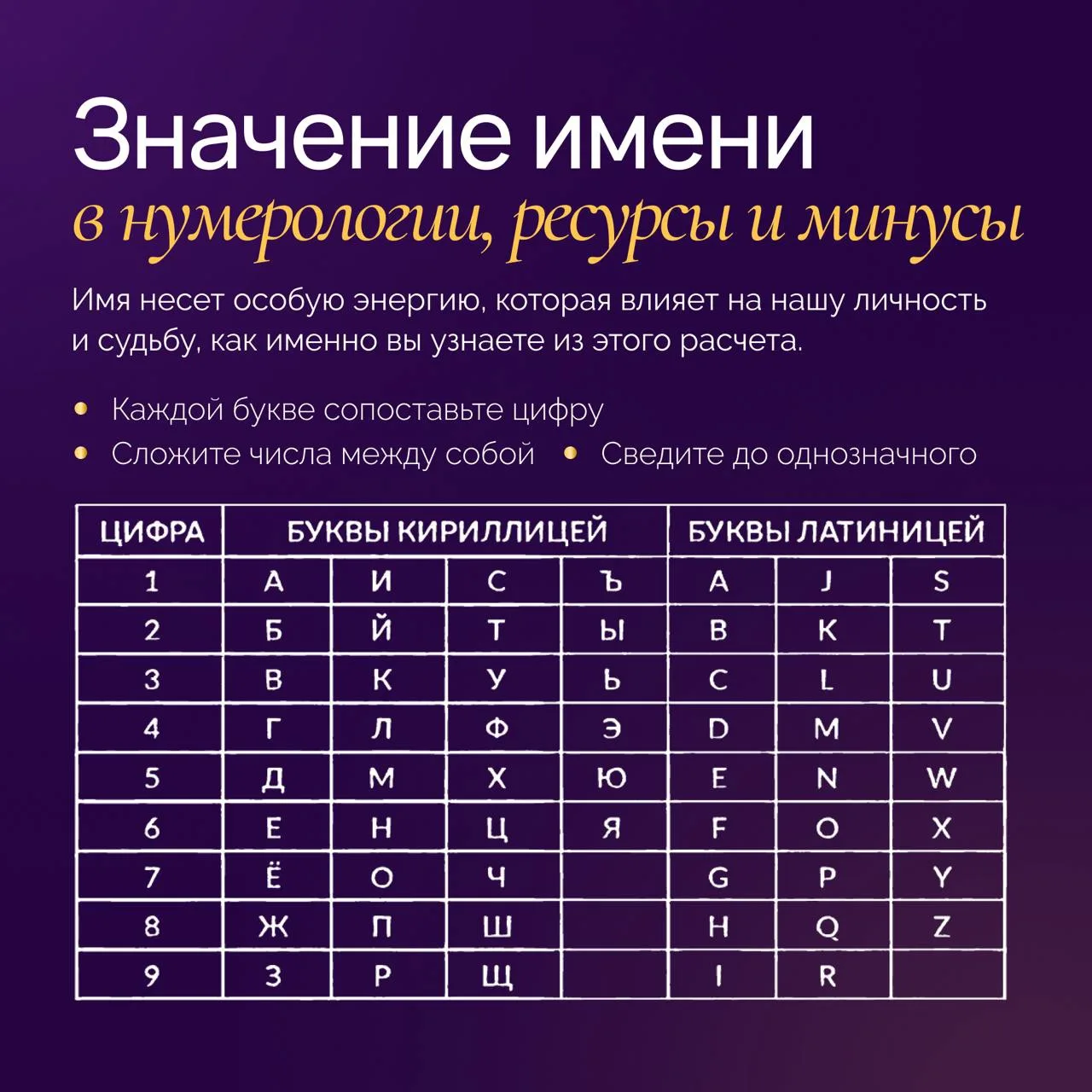 ✏️ Последний расчет в рамках нашего обучения и последнее предложение, мои дорогие.  Наше имя — это д
