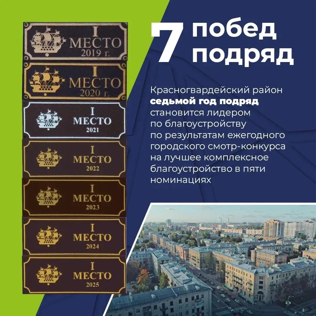 Полюстрово | район Пискарёвка | Ржевка | Санкт-Петербург🏡

На выставке достижений района завершилас
