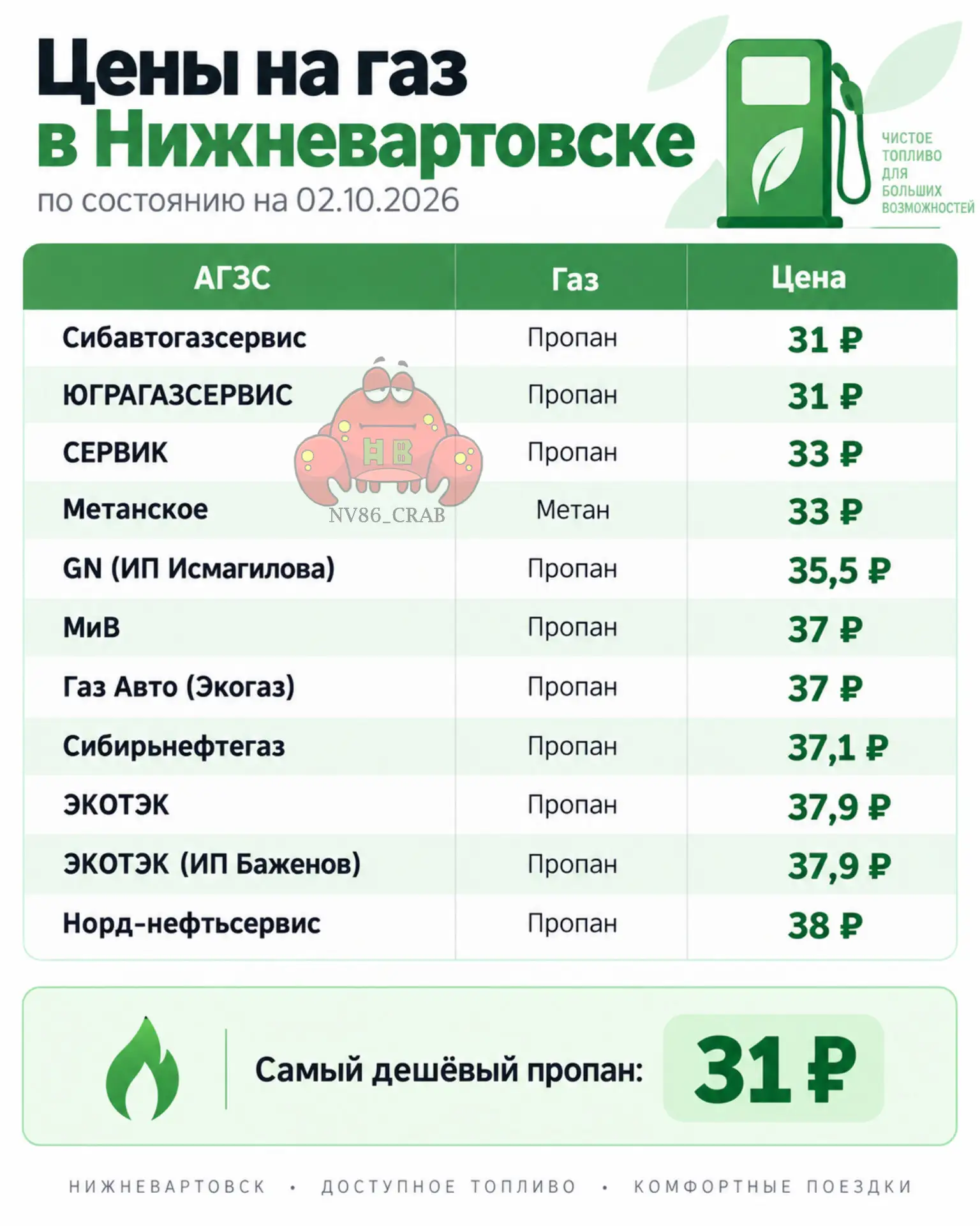 Не только с бензином проблемы: те, кто перешел на газ, жалуются на экстремальный рост ц...