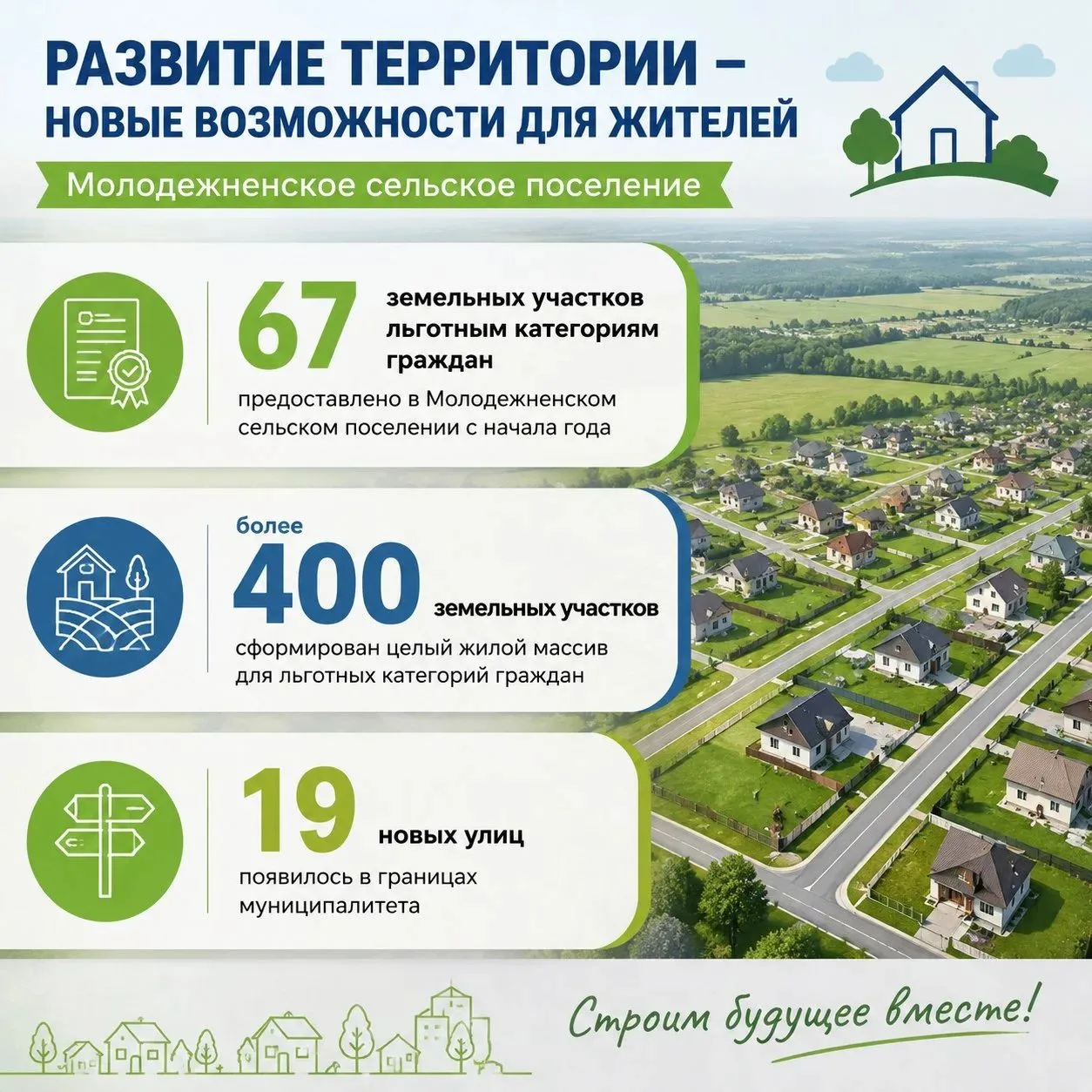 В Молодежненском сельском поселении продолжается работа по предоставлению земельных уча...