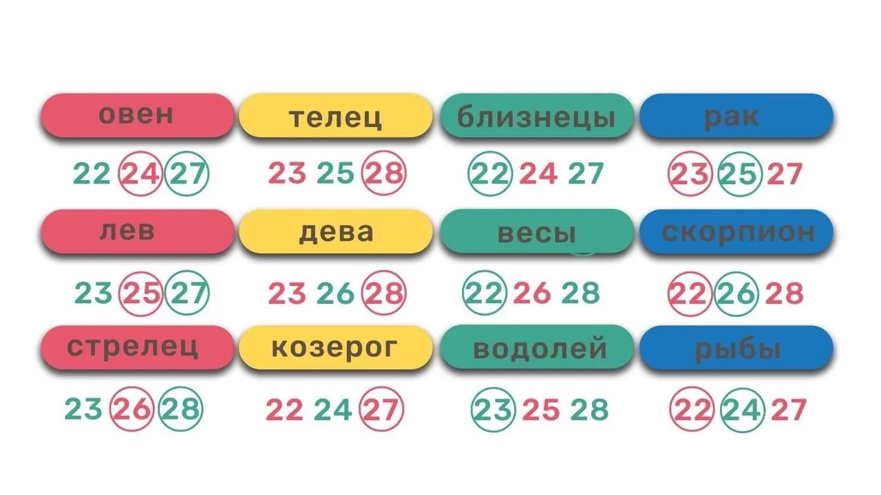 Прогноз на неделю